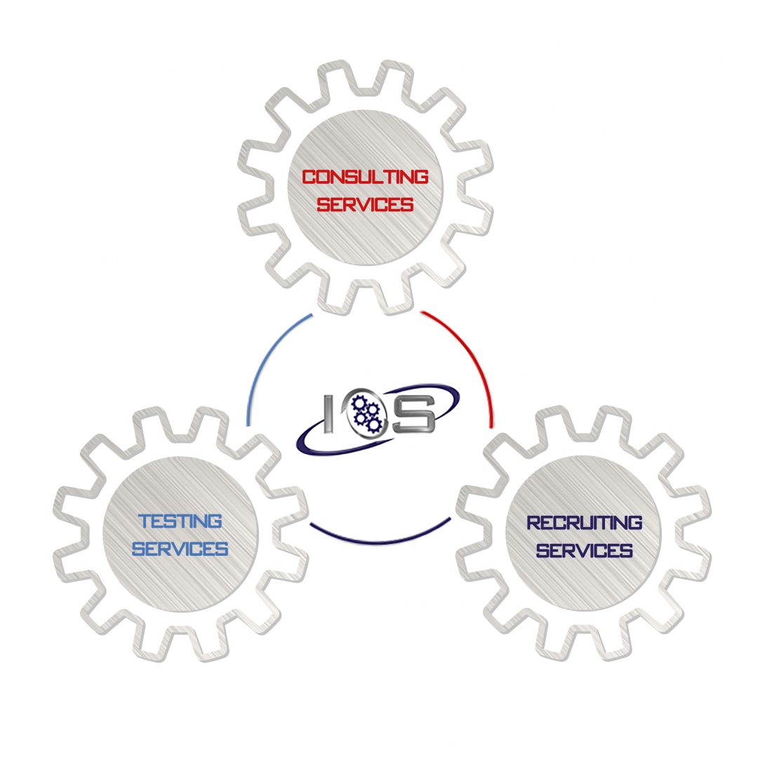 Public Safety Agency Recruiting, Testing and Consulting